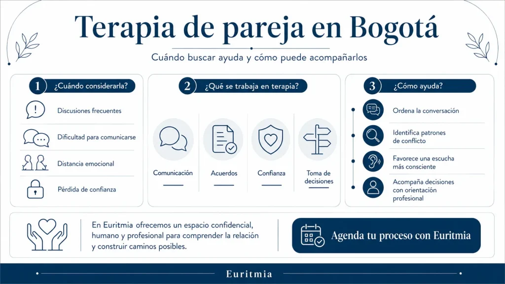 Terapia de pareja en Bogotá-Euritmia- Equipo humano